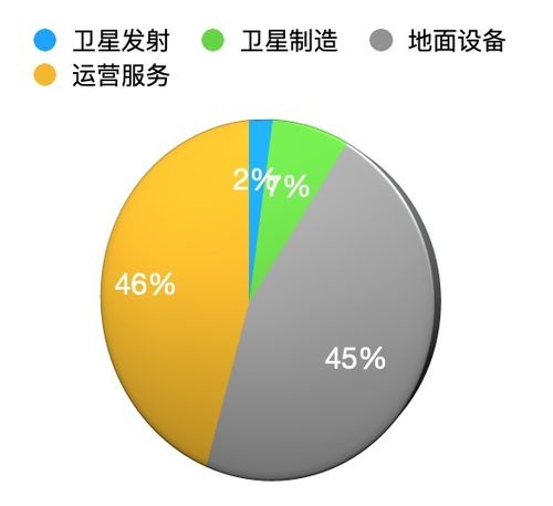 中國(guó)衛(wèi)星互聯(lián)網(wǎng)爆發(fā)前夜 頭部VC投資邏輯與服務(wù)前景解析