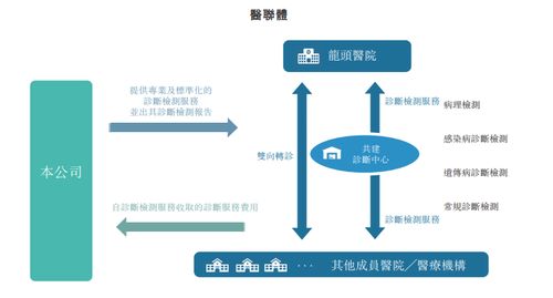 云康集團再度遞表港交所 瞄準衛(wèi)星通信服務(wù)，機遇與風(fēng)險并存
