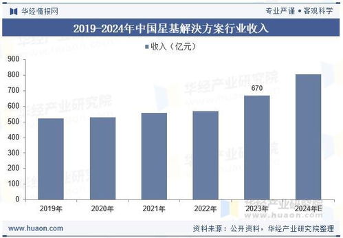2025年中國星基解決方案行業(yè) 分類、產(chǎn)業(yè)鏈、收入及衛(wèi)星通信服務(wù)發(fā)展趨勢分析
