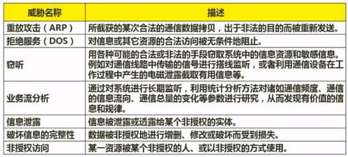 軟考軟件設(shè)計師 信息安全分析與設(shè)計及網(wǎng)絡(luò)與信息安全軟件開發(fā)考點精析