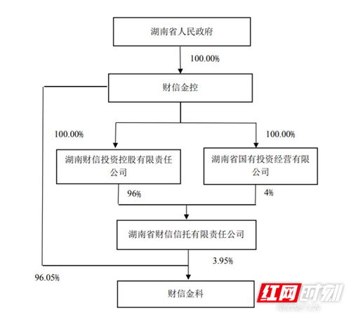 科創(chuàng)信息獲第一大股東財(cái)信金科增持，累計(jì)持股比例達(dá)12.02%，金融信息咨詢(xún)服務(wù)戰(zhàn)略布局深化