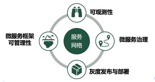服務(wù)網(wǎng)格定義企業(yè)上云新路徑 Forrester與螞蟻集團(tuán)聯(lián)合發(fā)布《服務(wù)網(wǎng)格白皮書》